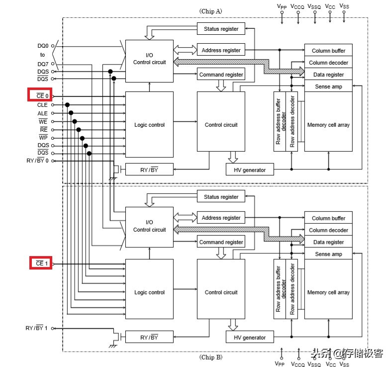 固态硬盘必坑知识,固态硬盘冷知识大全