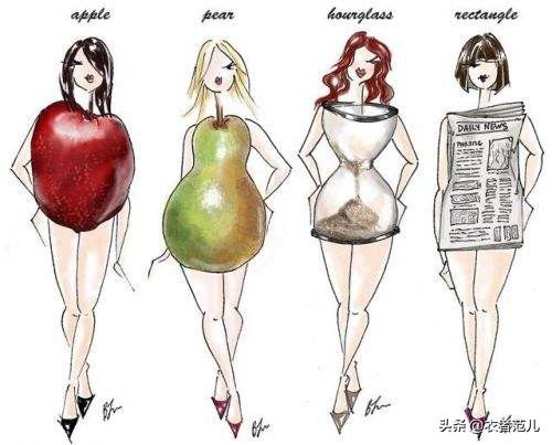 超完整的各种服装尺寸对照表,服装跟单必须具备的尺寸知识