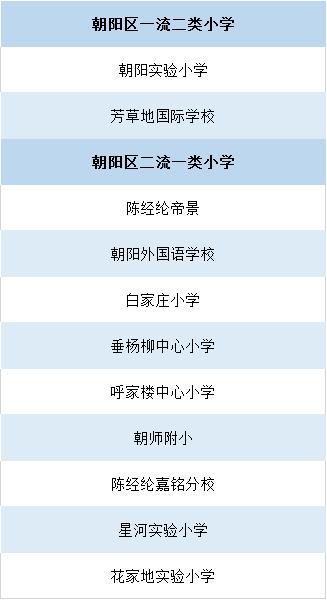 北京对口学校划片,北京多校对口直升
