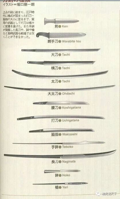 唐刀与日本刀关系,日本刀是唐刀吗