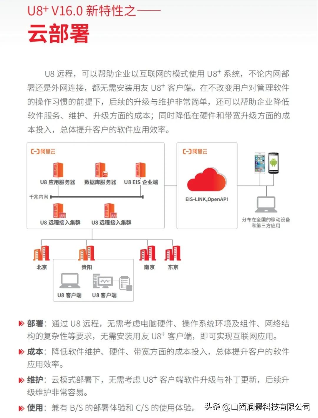 山西润景科技,山西润景科技有限责任公司