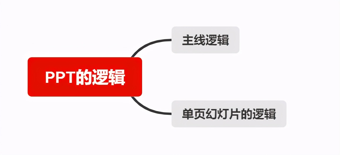 实习生创意ppt,实习生ppt