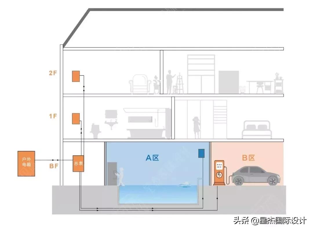 整栋楼总是跳闸找谁解决,一处跳闸全屋断电