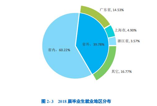 湖北经济学院会计学就业前景,湖北经济学院研究生就业前景