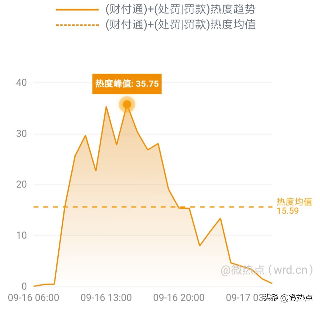 网事沸点：QQ音乐服务器一度崩溃；小米5G新品发布会将举行......