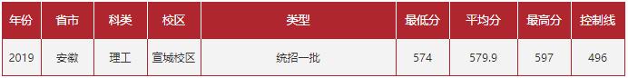 安徽工业大学考研合工大有优势吗,合肥工业大学本科毕业论文好过吗