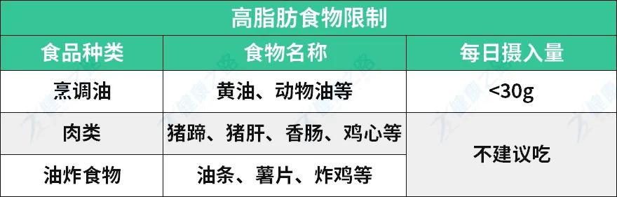 高血糖能吃啥不能吃啥,高血糖都可以吃什么