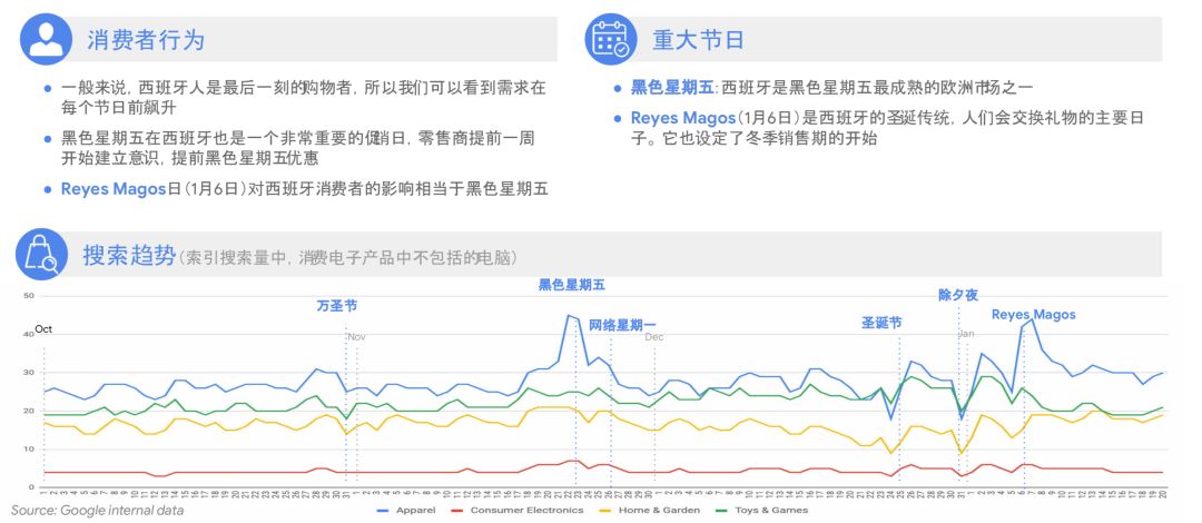 深LOOK|Google全球零售手册，助你打好购物季营销战