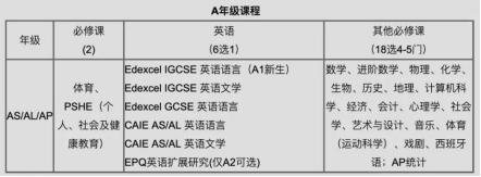 为什么考深国交,深国交与四大哪个难考