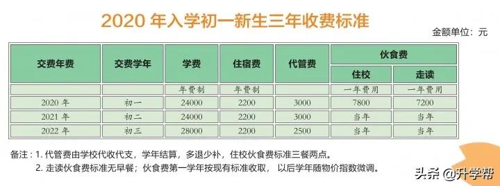武侯外国语学校2022小升初,武侯外国语学校小学新校区怎么样