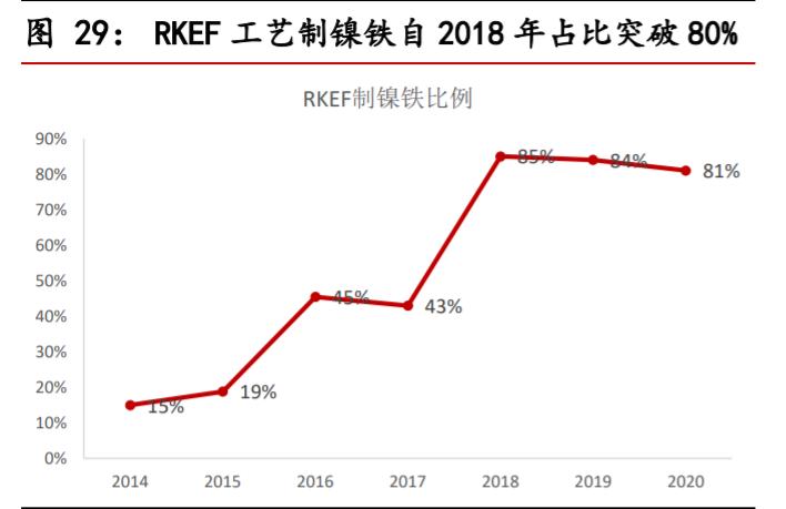 不锈钢行业对镍的需求量,不锈钢市场短期预测
