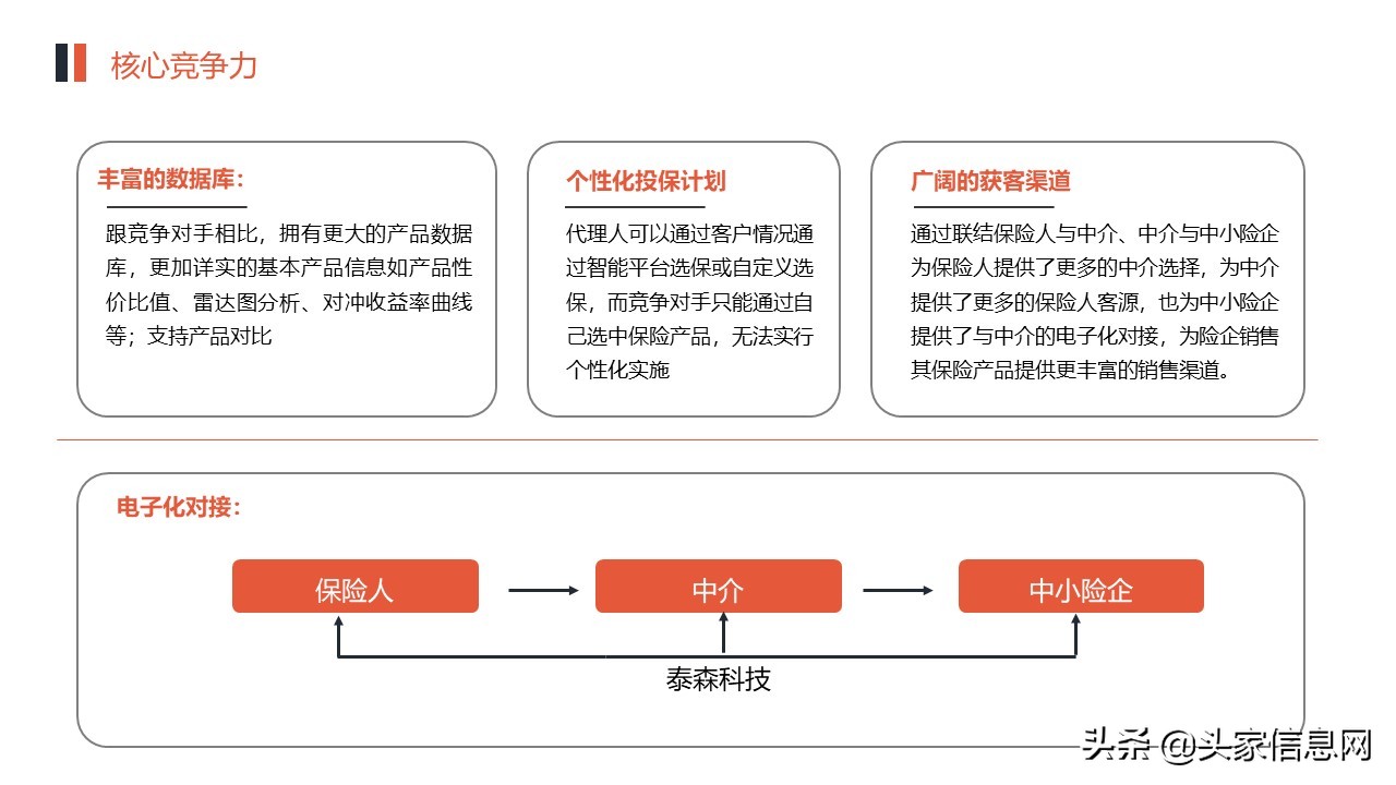 保险经纪项目可行性研究报告,保险公司的商业计划书模板