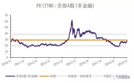 估值较低股票,估值股市