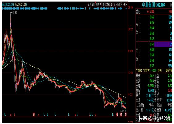 这几年股票跌得最惨的股票,15年牛市个股涨得最多的十大股票
