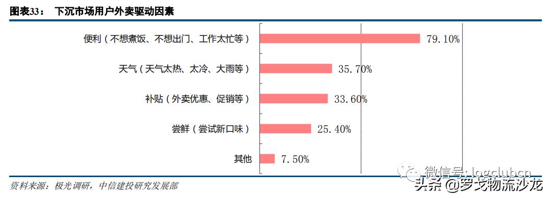 美团点评视频,美团点评深度运营策略