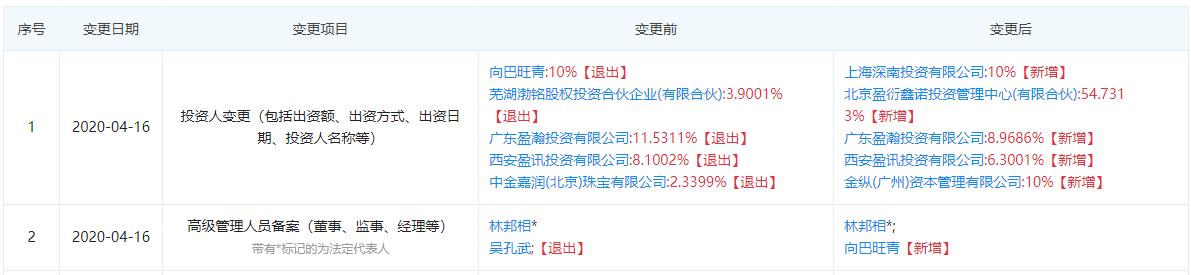 黄金钱包投资理财,获得软银投资的好处