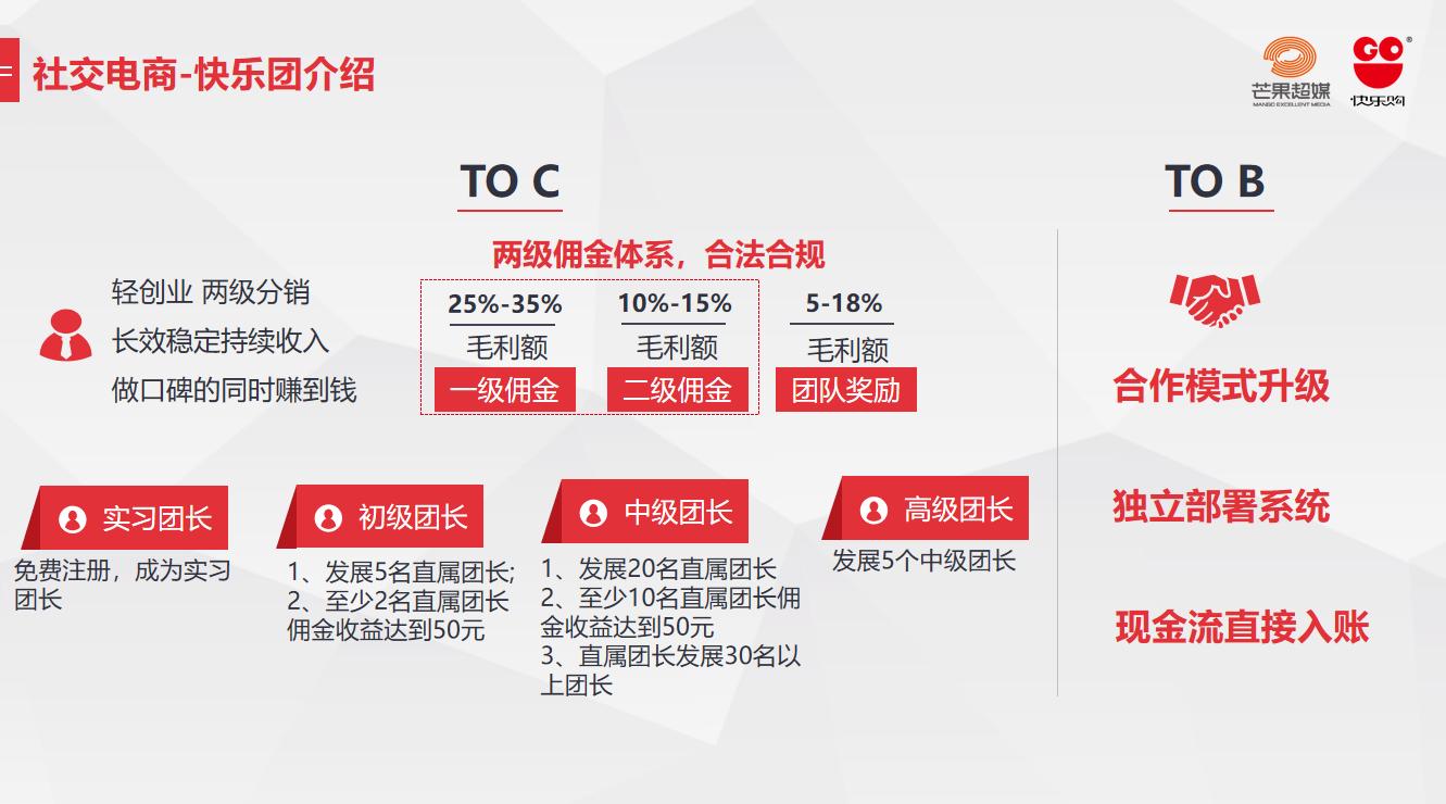 贵阳论道｜快乐购王海波：快乐购创新大屏转型探索