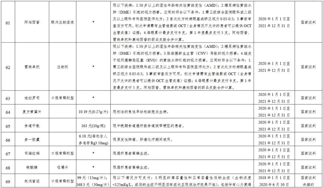 28856元医保补贴,医保补贴107元还有吗