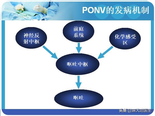 肺手术后恶心呕吐的常见原因,半麻手术后呕吐怎么缓解