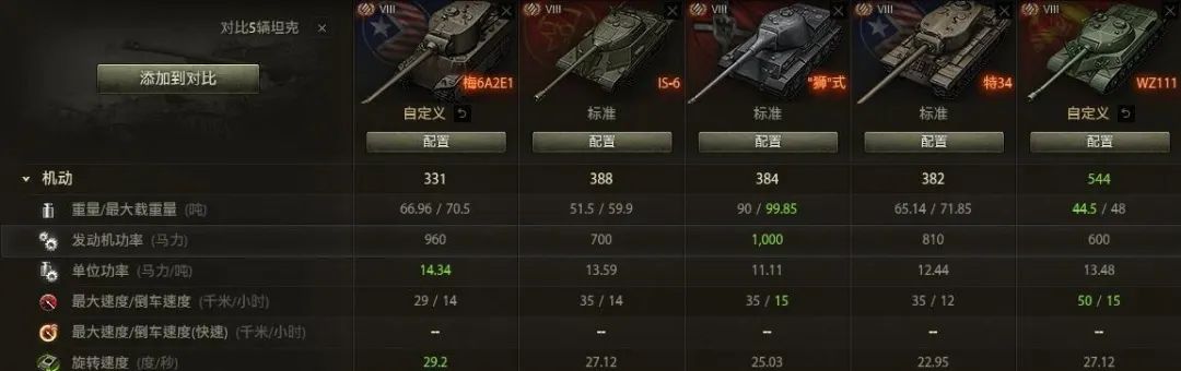 “高”的过头的金面包，M系8级金币重坦M6A2E1