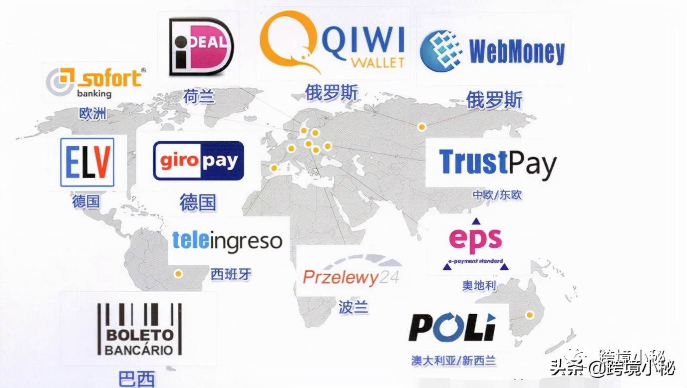 独立站用paypal还是第三方收款,shopify独立站用paypal个人收款