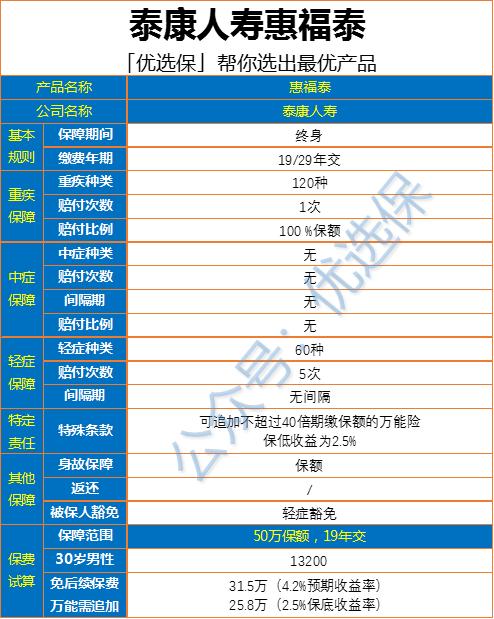 泰康惠福泰重疾险主险能退保吗,泰康重疾险惠福泰万能账户