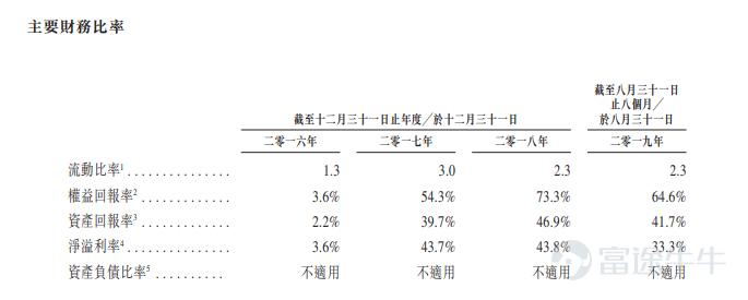 IPO简报|棋牌游戏开发商中至科技二闯港交所主要收益来自手游