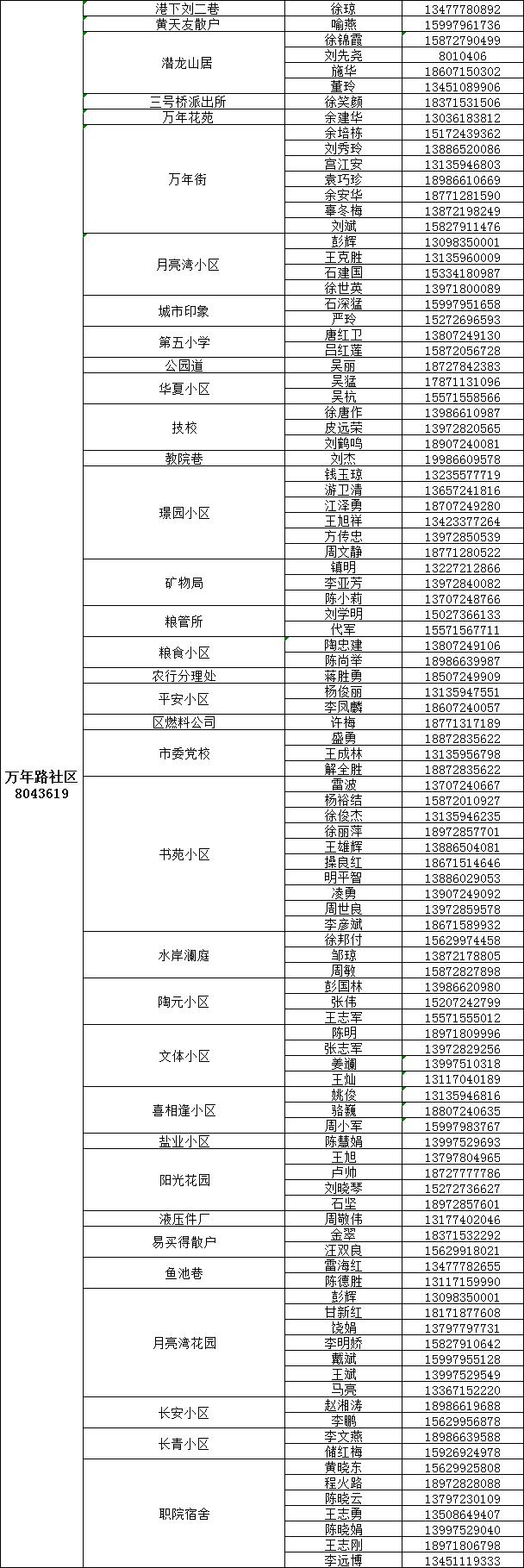 咸宁城区1890名代购员联系方式公布，请扩散！