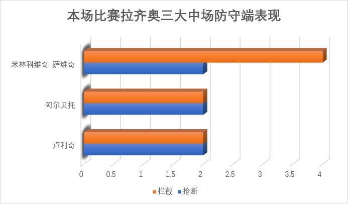 尤文vs拉齐奥赛后萨里迪巴拉,三球逆转萨索洛