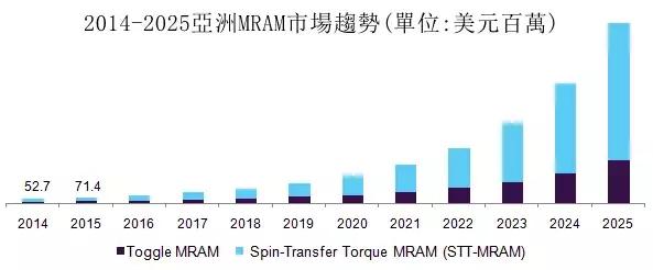 韩国半导体投入500万亿,海力士芯片最新消息