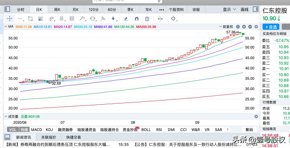 2023跌得最厉害的十只股票,近六个月跌得最惨的股票排名