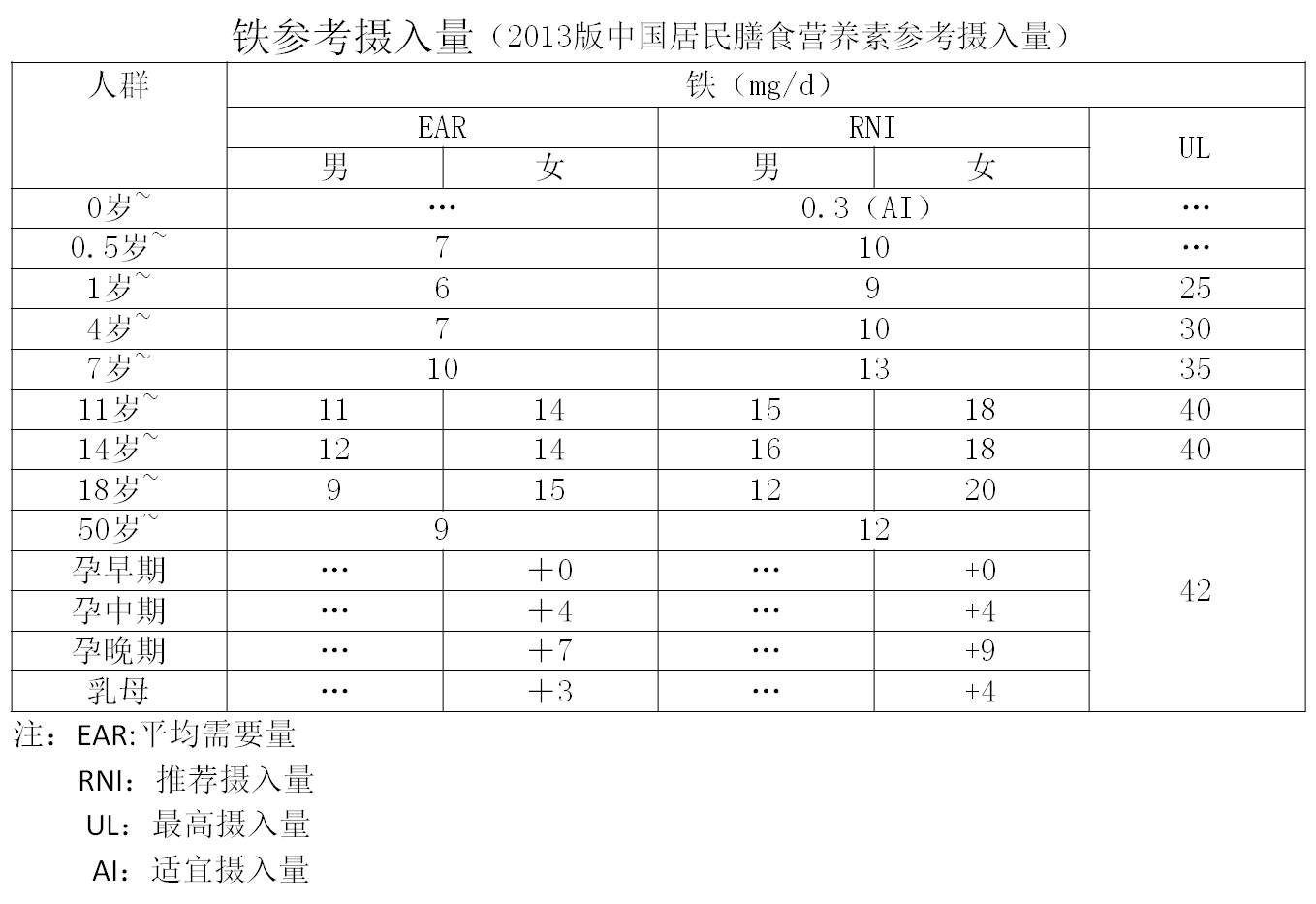 简述缺铁性贫血的饮食护理,一岁宝宝缺铁性贫血的饮食