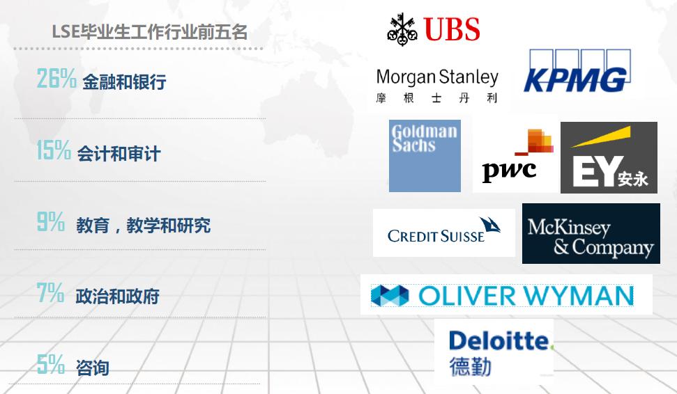 lse和牛剑金融学,lse为什么敢和牛剑争锋