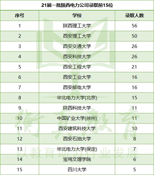 西北地区国网待遇,国网每个县市招人的数量有多少