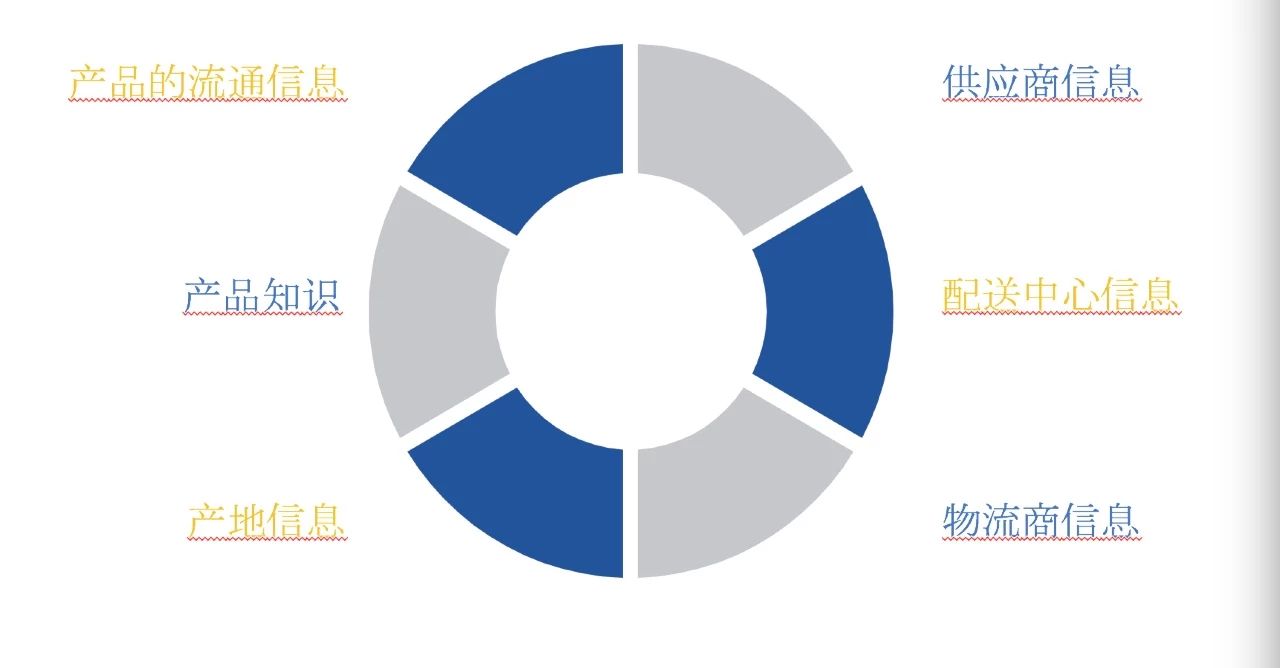 机会来了！餐企该如何发力，抓住年夜饭大商机？