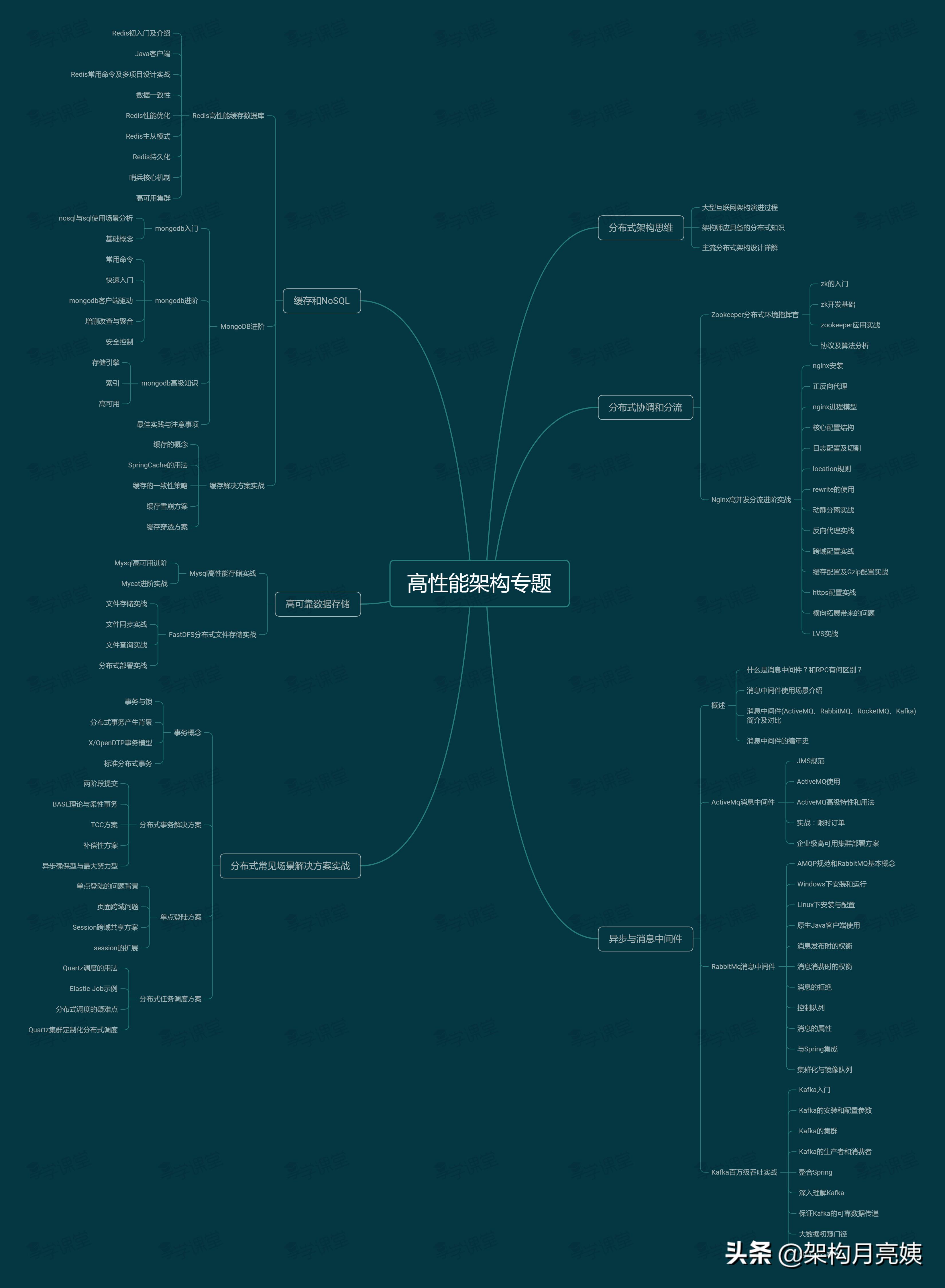 从国企到互联网，程序员六年四段经历，一份被很多HR刷掉的简历