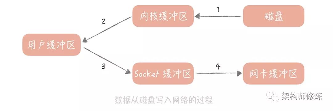 消息队列消息延迟真实解决方案，跟着做就行了
