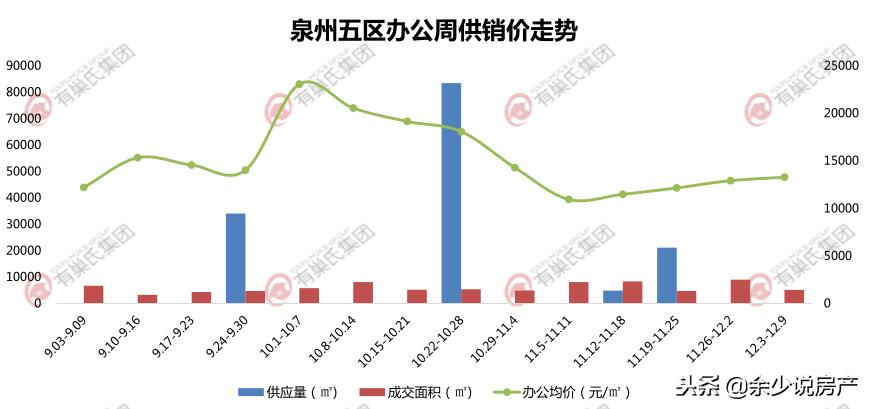 泉州楼市2019利率,泉州楼市二手房2019