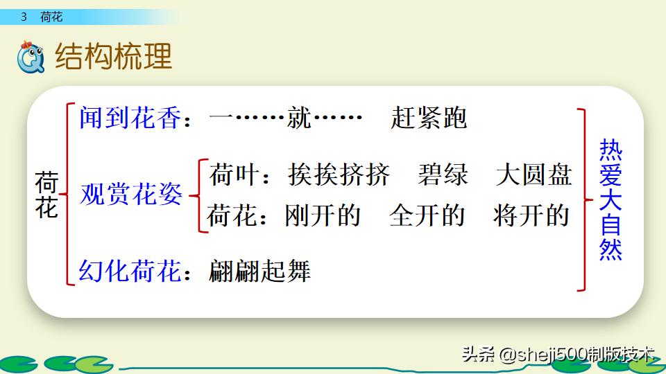 部编版三年级下册语文3荷花讲解,三年级下册部编语文荷花教学视频