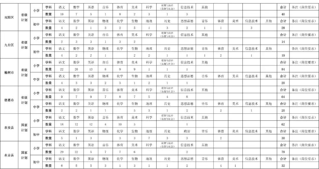 吉林省特岗教师招聘时间表,吉林省特岗教师招聘公告