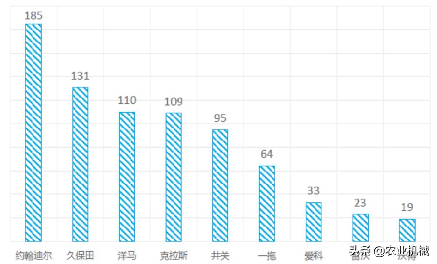 中国农机企业一览表,中国农机和外国农机比还是有差距