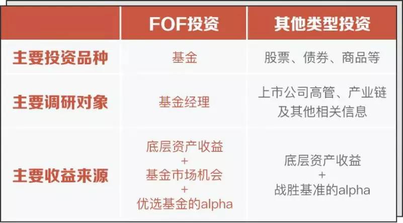 基金赚钱效应强赚超70%名单来了,3步教你选出年赚30%的基金