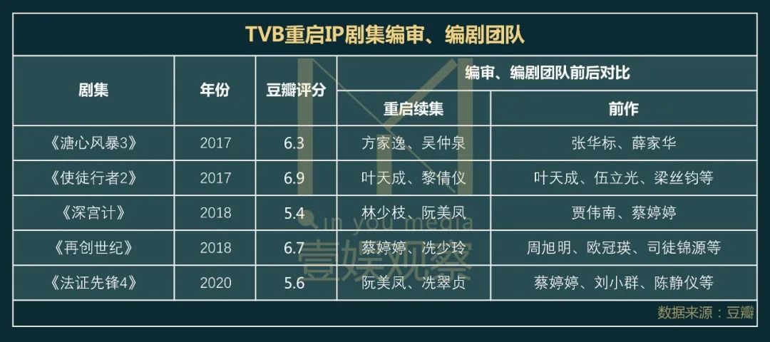 法证先锋4单集收视创纪录,tvb最新电视剧法证先锋4合集粤语