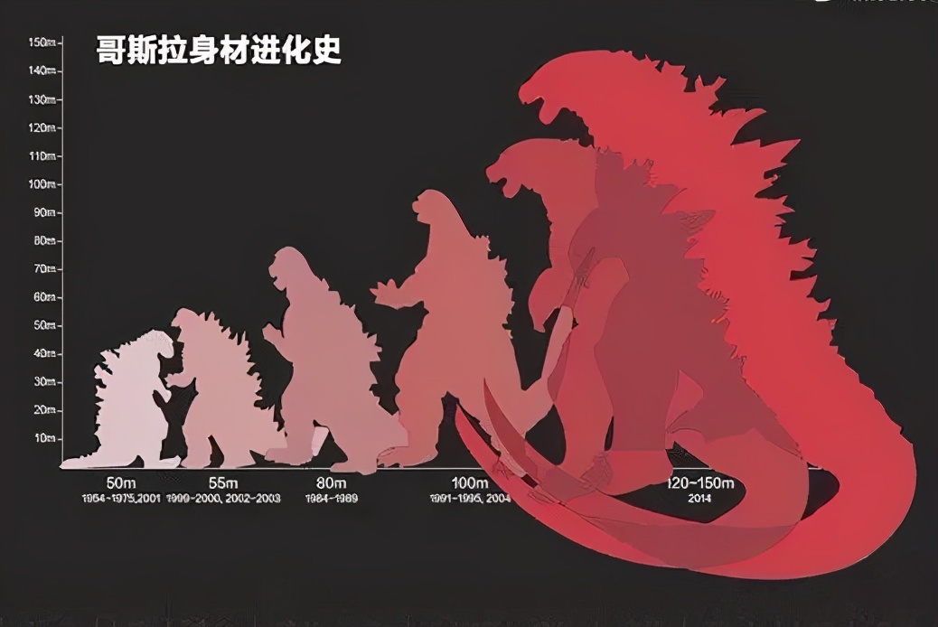 “怪兽之祖”金刚不为人知的故事:不止于大、种族更迭、版权乱战