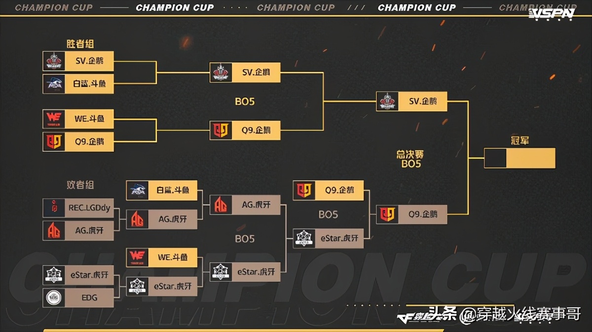 cfpl总决赛sv视频,cfpl冠军杯svvs白鲨选手数据