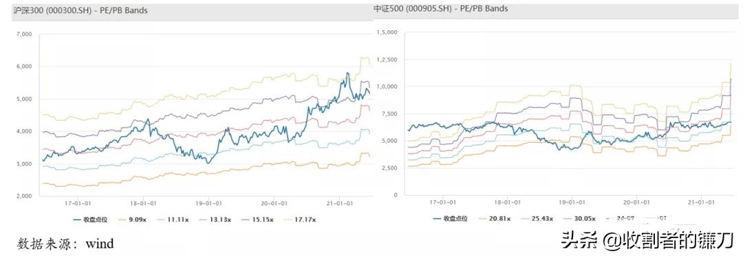 量化对冲和量化选股,量化交易系统怎么选股