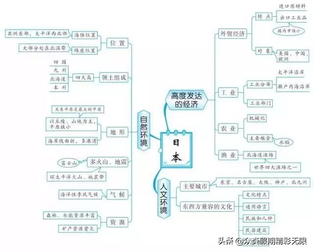 中国地理知识常识大全免费,地理中国中所包含的地理知识