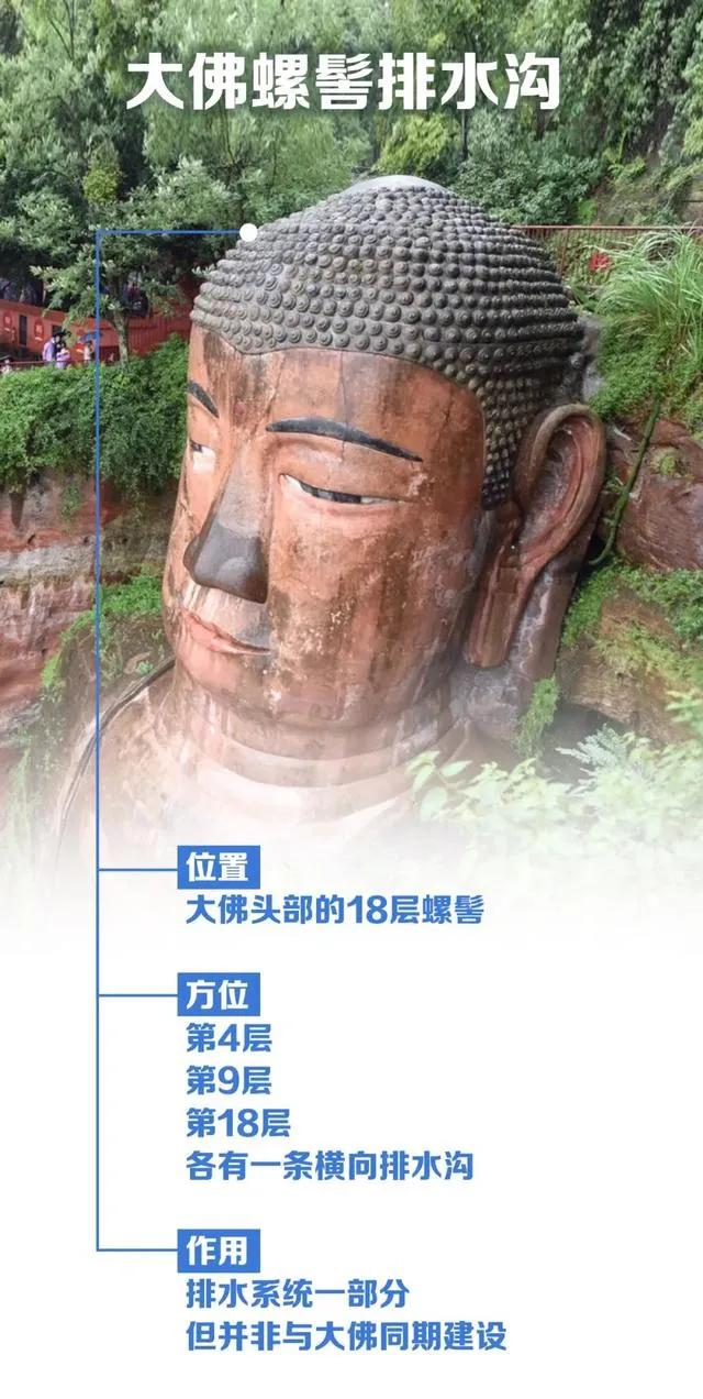 乐山大佛是因为洪水修建的吗,乐山大佛脚被水淹没奇观出现