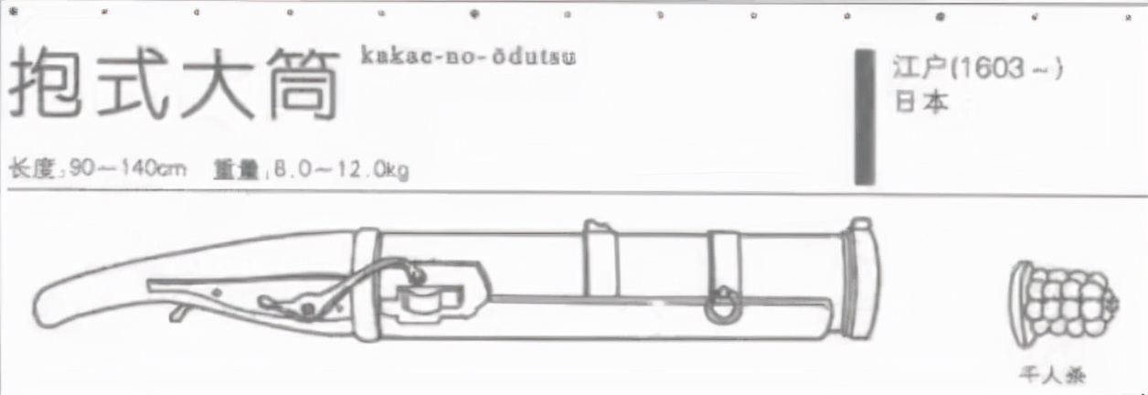 解放战争的没良心炮，还有个日本亲戚？战国时代千人杀棒火矢简史