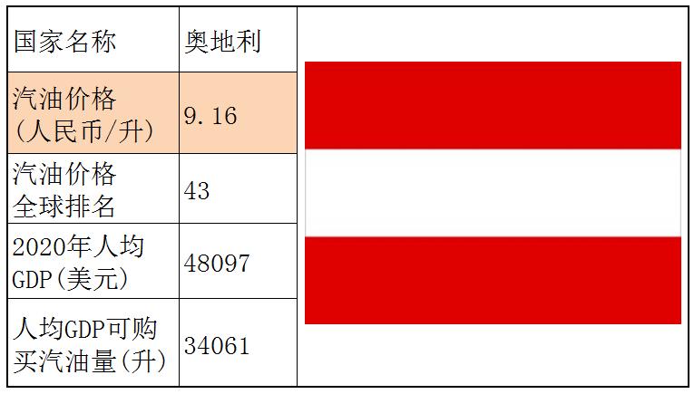 各国石油储备量占比排名,石油储备那么多为什么油价那么贵